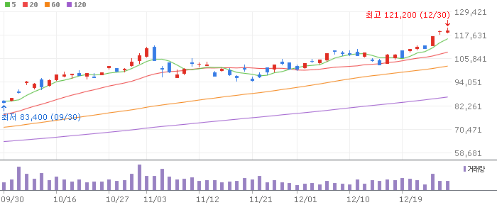 삼성전자(005930) 주가 분석 | KOSPI 반도체 투자 전망
