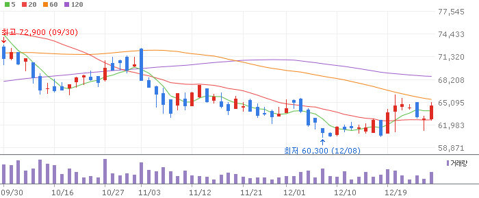 CJ ENM(035760) 주가 분석 | KOSDAQ 미디어 투자 전망