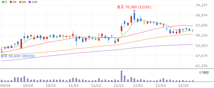 리노공업(058470) 주가 분석 | KOSDAQ 반도체장비 투자 전망