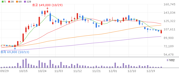 엘앤에프(066970) 주가 분석 | KOSDAQ 2차전지 투자 전망
