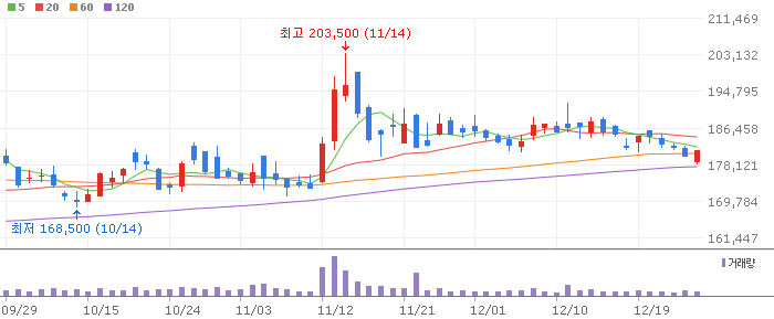 셀트리온(068270) 주가 분석 | KOSPI 바이오 투자 전망