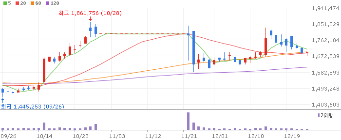 삼성바이오로직스(207940) 주가 분석 | KOSPI 바이오 투자 전망