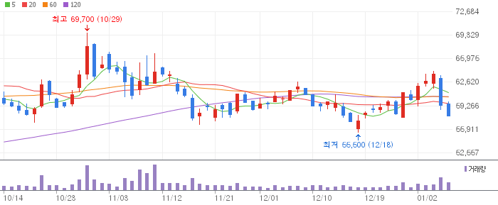 카카오(035720) 주가 분석 | KOSPI IT 투자 전망
