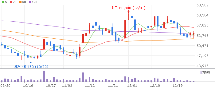클래시스(214150) 주가 분석 | KOSDAQ 의료기기 투자 전망