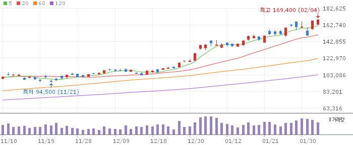 삼성전자(005930) 주가 분석 | KOSPI 반도체 투자 전망