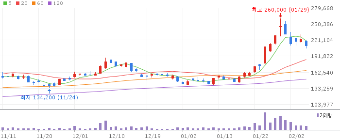 에코프로비엠(247540) 주가 분석 | KOSDAQ 2차전지 투자 전망