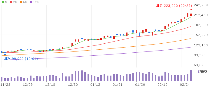 삼성전자(005930) 주가 분석 | KOSPI 반도체 투자 전망
