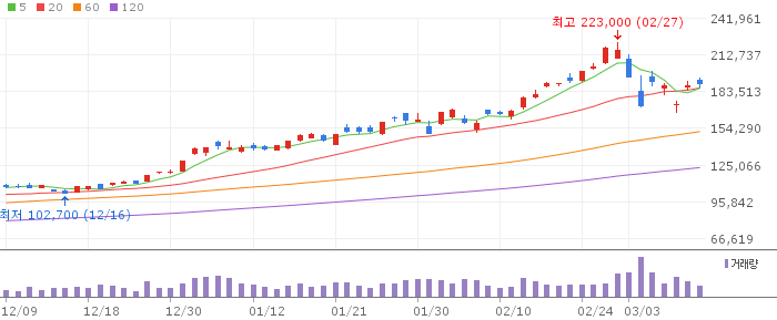 삼성전자(005930) 주가 분석 | KOSPI 반도체 투자 전망