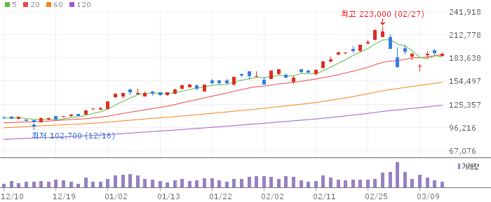 삼성전자(005930) 주가 분석 | KOSPI 반도체 투자 전망