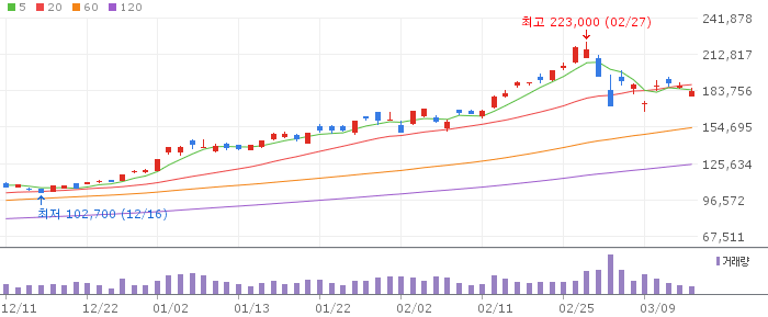 삼성전자(005930) 주가 분석 | KOSPI 반도체 투자 전망
