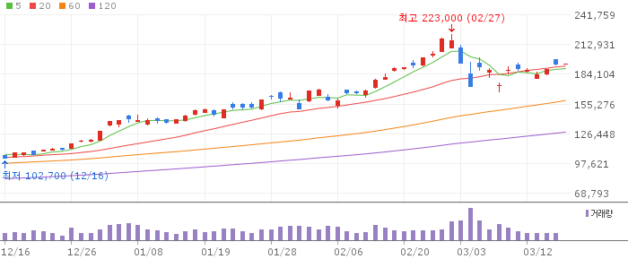 삼성전자(005930) 주가 분석 | KOSPI 반도체 투자 전망