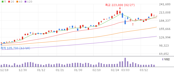 삼성전자(005930) 주가 분석 | KOSPI 반도체 투자 전망