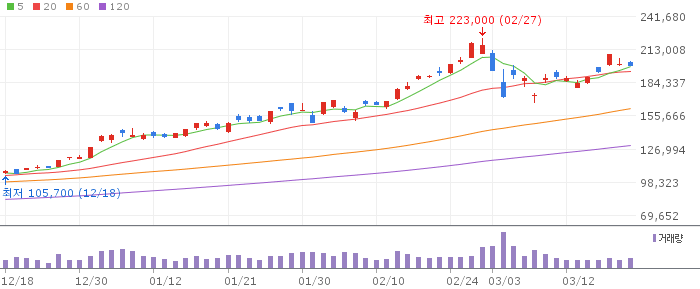 삼성전자(005930) 주가 분석 | KOSPI 반도체 투자 전망
