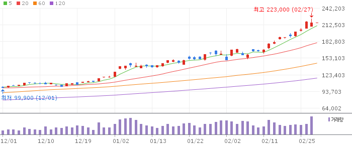 삼성전자(005930) 주가 분석 | KOSPI 반도체 투자 전망