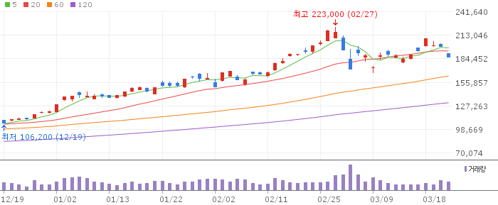 삼성전자(005930) 주가 분석 | KOSPI 반도체 투자 전망