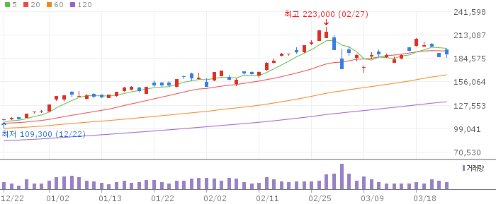 삼성전자(005930) 주가 분석 | KOSPI 반도체 투자 전망