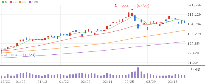 삼성전자(005930) 주가 분석 | KOSPI 반도체 투자 전망