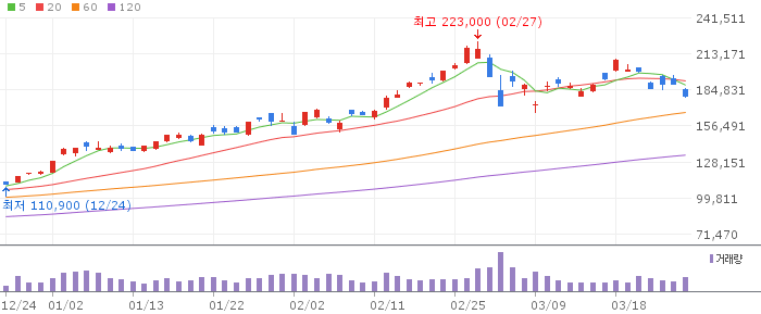 삼성전자(005930) 주가 분석 | KOSPI 반도체 투자 전망