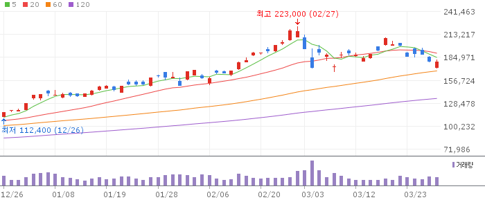 삼성전자(005930) 주가 분석 | KOSPI 반도체 투자 전망