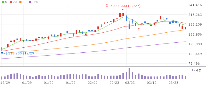 삼성전자(005930) 주가 분석 | KOSPI 반도체 투자 전망