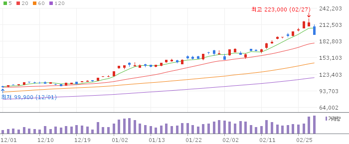 삼성전자(005930) 주가 분석 | KOSPI 반도체 투자 전망