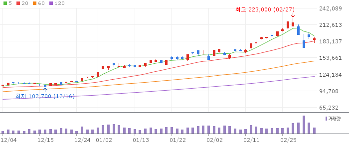 삼성전자(005930) 주가 분석 | KOSPI 반도체 투자 전망