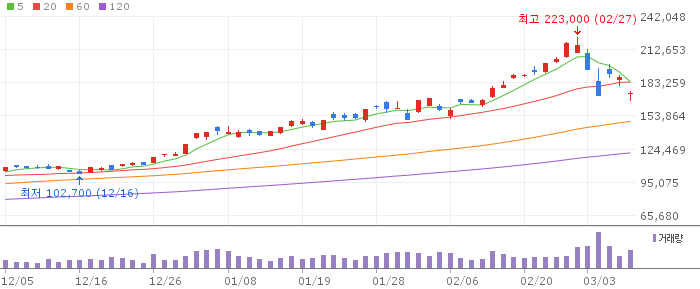 삼성전자(005930) 주가 분석 | KOSPI 반도체 투자 전망