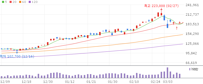 삼성전자(005930) 주가 분석 | KOSPI 반도체 투자 전망