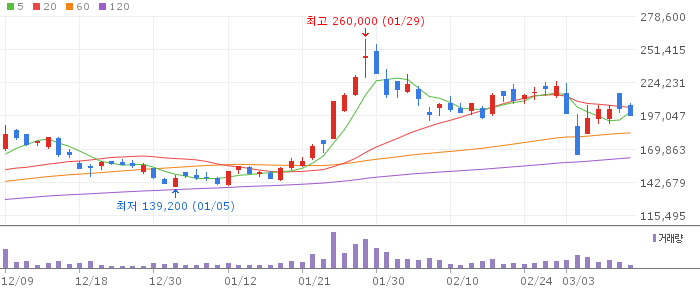 에코프로비엠(247540) 주가 분석 | KOSDAQ 2차전지 투자 전망