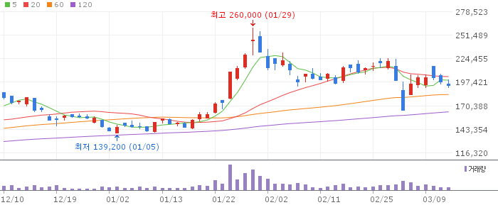 에코프로비엠(247540) 주가 분석 | KOSDAQ 2차전지 투자 전망
