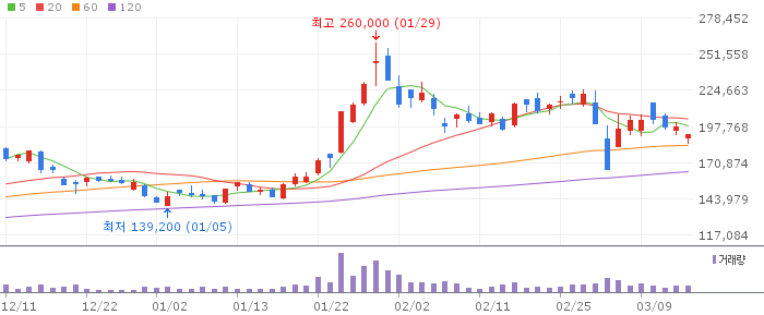 에코프로비엠(247540) 주가 분석 | KOSDAQ 2차전지 투자 전망