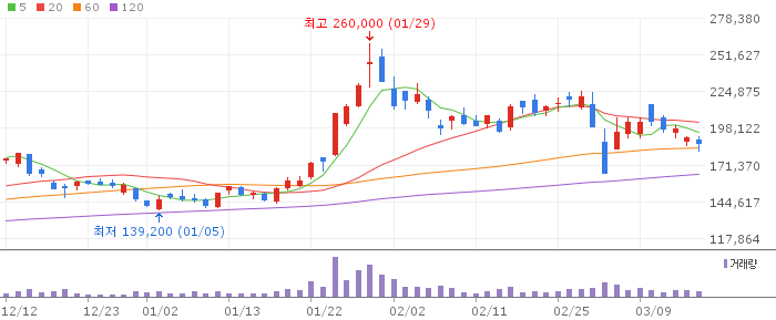 에코프로비엠(247540) 주가 분석 | KOSDAQ 2차전지 투자 전망