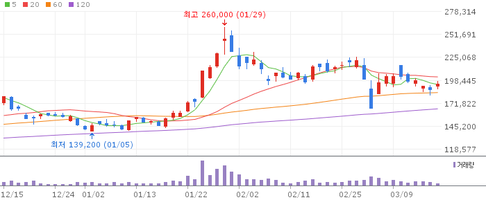 에코프로비엠(247540) 주가 분석 | KOSDAQ 2차전지 투자 전망