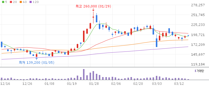에코프로비엠(247540) 주가 분석 | KOSDAQ 2차전지 투자 전망