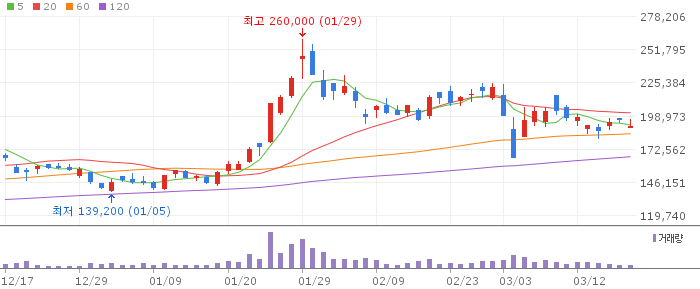 에코프로비엠(247540) 주가 분석 | KOSDAQ 2차전지 투자 전망