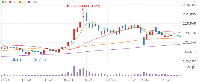 에코프로비엠(247540) 주가 분석 | KOSDAQ 2차전지 투자 전망
