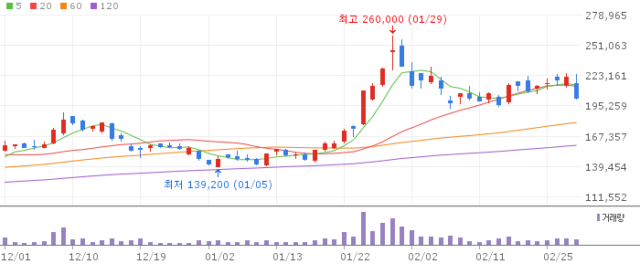에코프로비엠(247540) 주가 분석 | KOSDAQ 2차전지 투자 전망