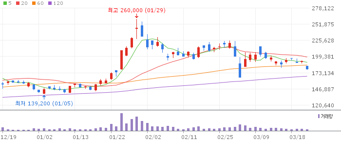 에코프로비엠(247540) 주가 분석 | KOSDAQ 2차전지 투자 전망