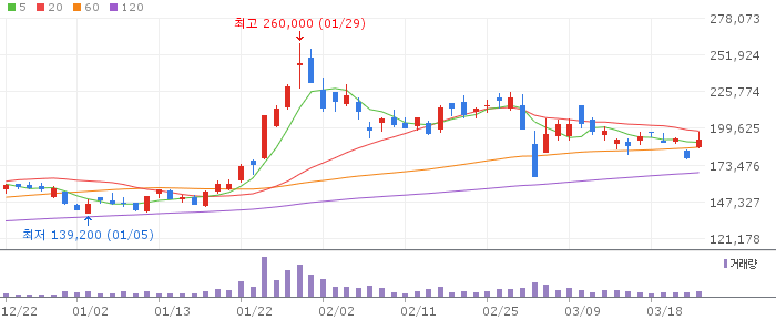에코프로비엠(247540) 주가 분석 | KOSDAQ 2차전지 투자 전망