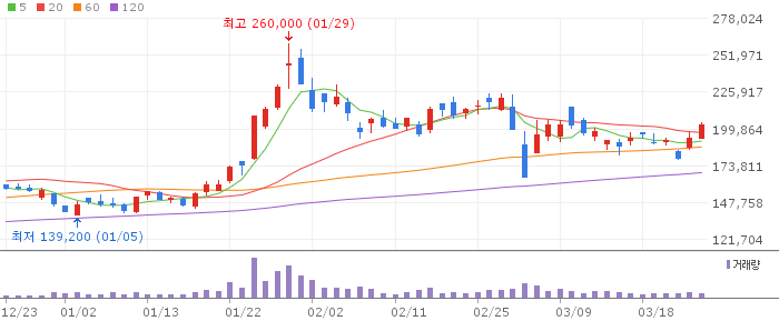 에코프로비엠(247540) 주가 분석 | KOSDAQ 2차전지 투자 전망