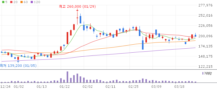 에코프로비엠(247540) 주가 분석 | KOSDAQ 2차전지 투자 전망