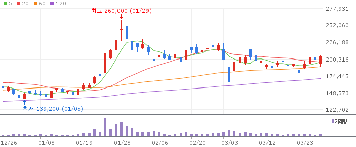 에코프로비엠(247540) 주가 분석 | KOSDAQ 2차전지 투자 전망