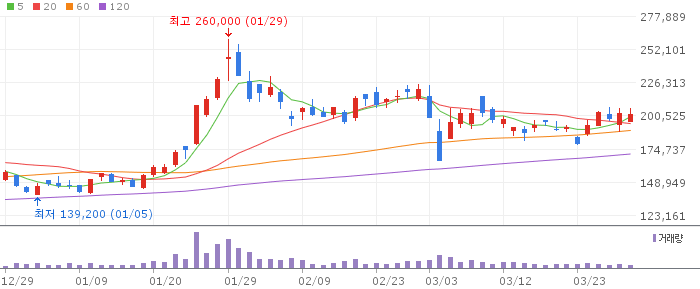 에코프로비엠(247540) 주가 분석 | KOSDAQ 2차전지 투자 전망