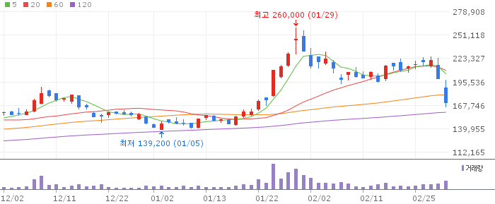 에코프로비엠(247540) 주가 분석 | KOSDAQ 2차전지 투자 전망