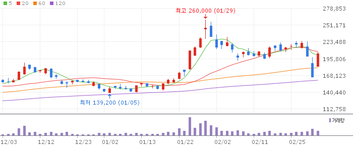 에코프로비엠(247540) 주가 분석 | KOSDAQ 2차전지 투자 전망