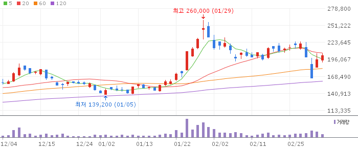 에코프로비엠(247540) 주가 분석 | KOSDAQ 2차전지 투자 전망