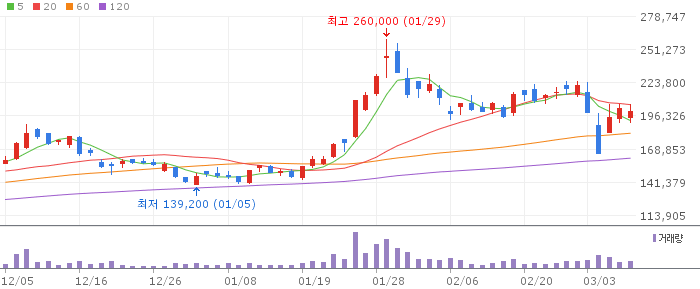 에코프로비엠(247540) 주가 분석 | KOSDAQ 2차전지 투자 전망