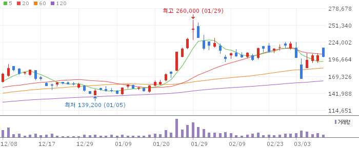 에코프로비엠(247540) 주가 분석 | KOSDAQ 2차전지 투자 전망