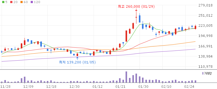 에코프로비엠(247540) 주가 분석 | KOSDAQ 2차전지 투자 전망