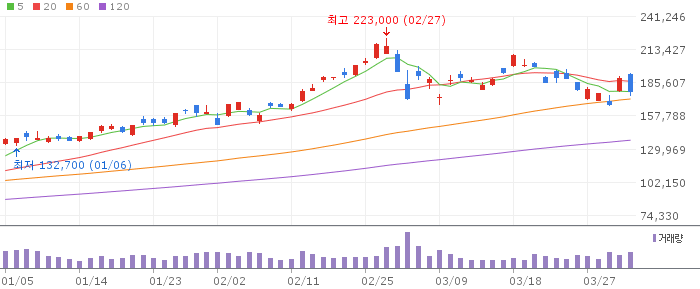 삼성전자(005930) 주가 분석 | KOSPI 반도체 투자 전망
